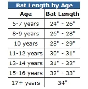 Bat length by age